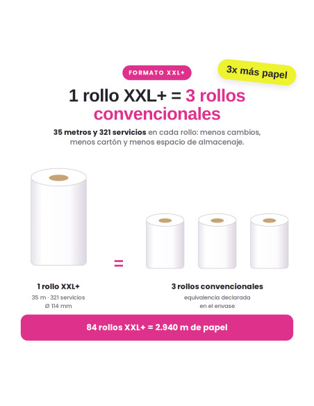 PAPEL WC DOMÉSTICO JOKER 40 2 CAPAS CELULOSA GOFRAFA 84 ROLLOS