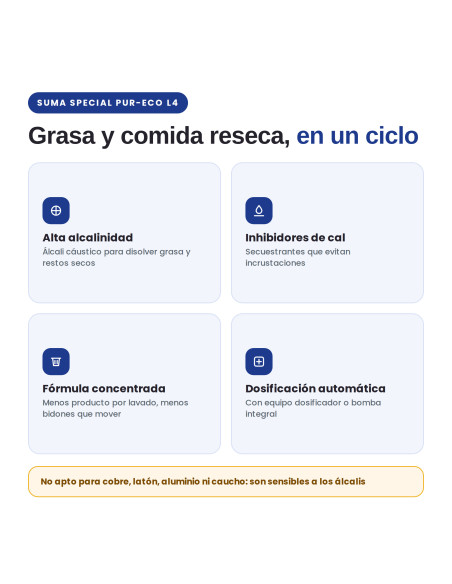 LAVAVAJILLAS AUTOMÁTICO SUMA SPECIAL PUR-ECO L4 20L