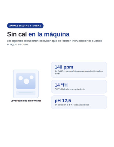 LAVAVAJILLAS AUTOMÁTICO SUMA SPECIAL...