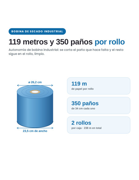 BOBINA TORK AZUL 3 CAPAS ULTRARESISTENTE 2 UNIDADES
