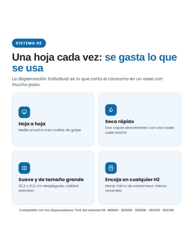 TOALLA ENTREDOBLADA H2 TORK COMPACTA...