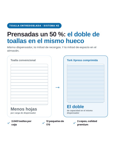 TOALLA ENTREDOBLADA H2 TORK COMPACTA...