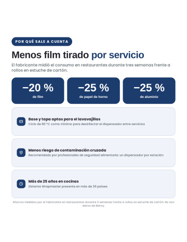 FILM ALBAL PROFESIONAL WRAPMASTER...