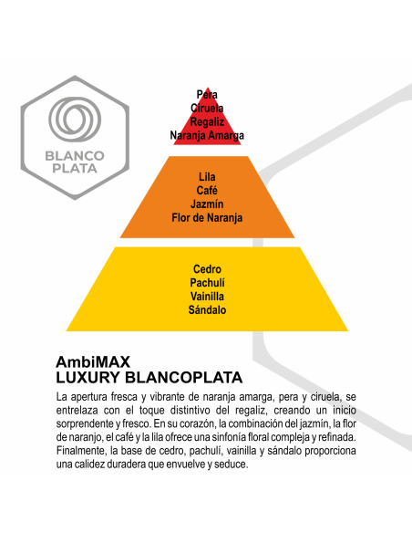 RECAMBIO AMBIMAX FRAGANCIA LUXURY EXTREM 100ML 30 DÍAS DE DURACIÓN. AMBIENTE FRESCO Y EXÓTICO.