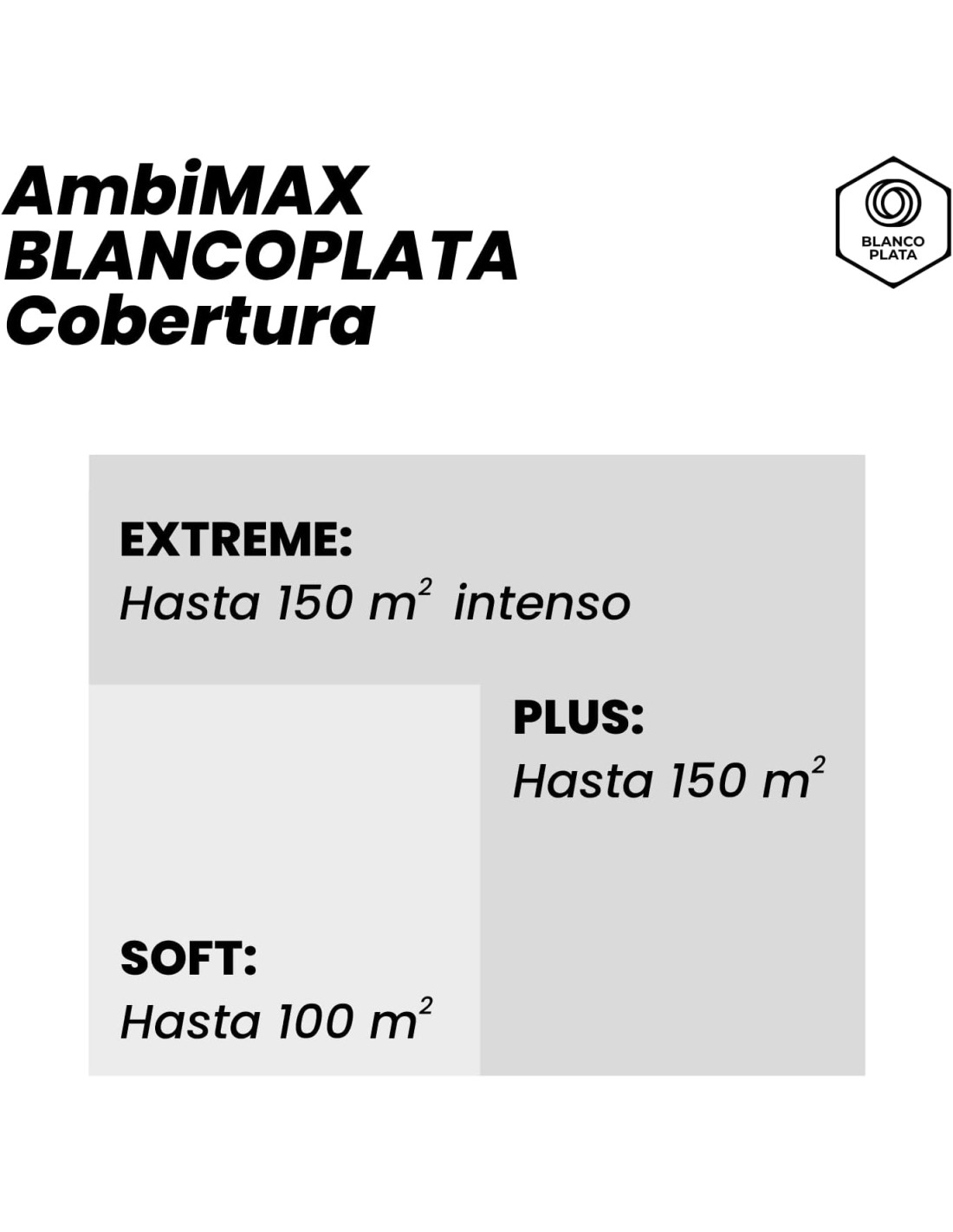 RECAMBIO AMBIMAX PURIFICADOR SOFT...