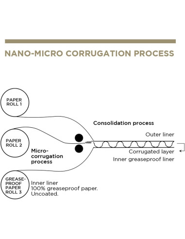 CONCHAS BURGUER THE PACK 220G...