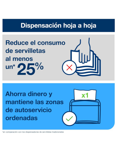 SERVILLETA BLANCA TORK XPRESSNAP N4...