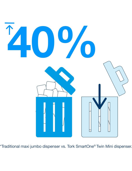 PAPEL WC TORK SMARTONE T8 DOS CAPAS BLANCO 6 UNIDADES