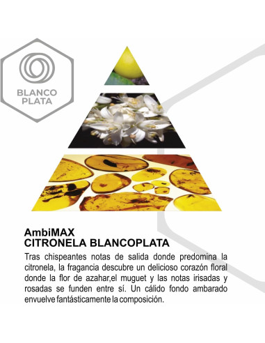 RECAMBIO AMBIMAX REPELENTE CUCAS...